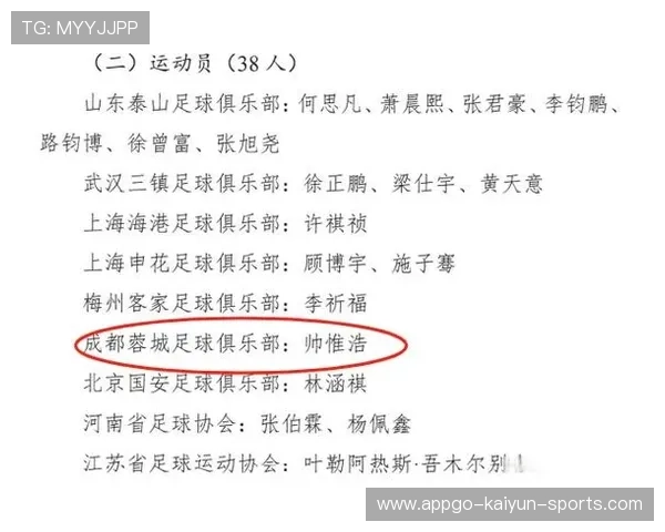 青年足球赛选手入选国家集训名单引发媒体关注，国家青年足球队人员名单